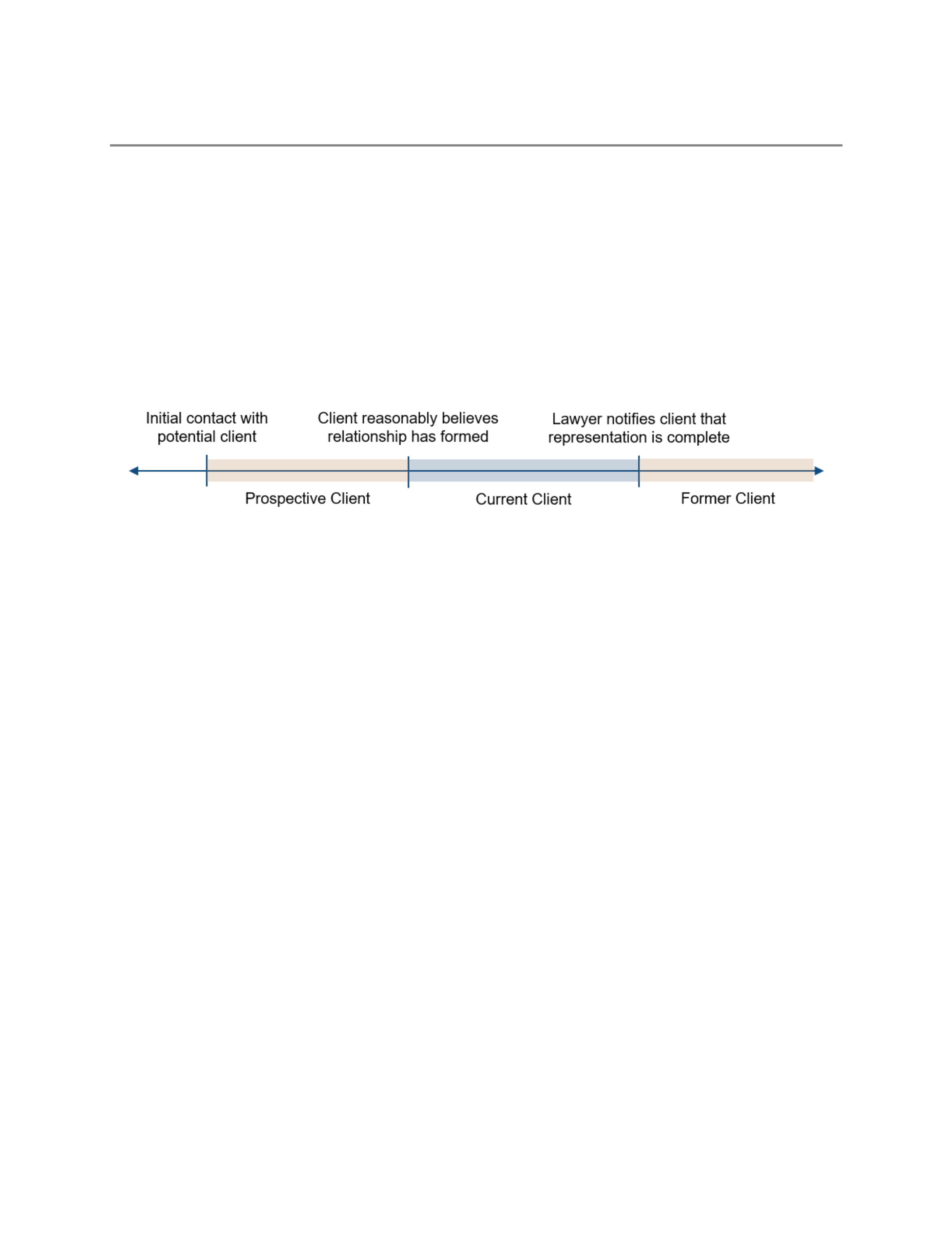Undisclosed Client CHAPTER III THE CLIENT-LAWYER RELATIONSHIP